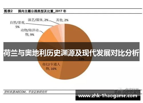 荷兰与奥地利历史渊源及现代发展对比分析 荷兰与奥地利历史渊源及现代发展对比分析