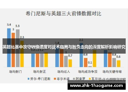 英超比赛中攻守转换速度对战术格局与胜负走向的深度解析影响研究