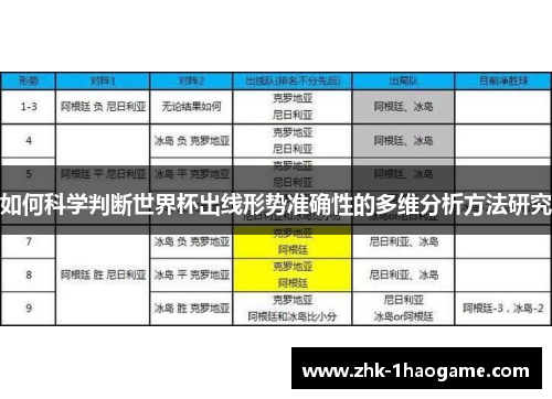 如何科学判断世界杯出线形势准确性的多维分析方法研究