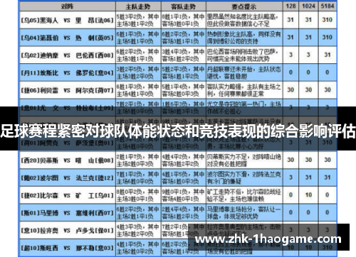 足球赛程紧密对球队体能状态和竞技表现的综合影响评估 足球赛程紧密对球队体能状态和竞技表现的综合影响评估