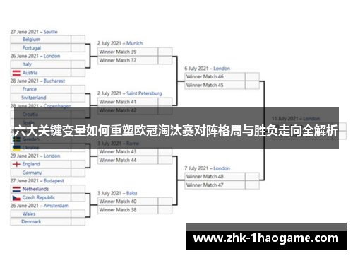 六大关键变量如何重塑欧冠淘汰赛对阵格局与胜负走向全解析 六大关键变量如何重塑欧冠淘汰赛对阵格局与胜负走向全解析