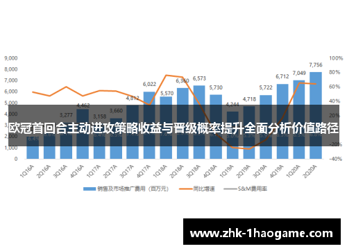 欧冠首回合主动进攻策略收益与晋级概率提升全面分析价值路径